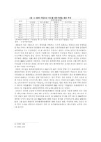 [시장경제] 출자총액제한제도, 그 허와 실-5