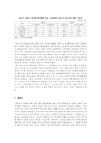 [시장경제] 출자총액제한제도, 그 허와 실-15