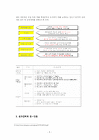 [조직행위관리] 성과급제와 감성경영-6