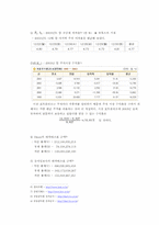 [재무관리] 인터넷포털 기업가치평가 - `(주)다음커뮤니케이션`의 가치평가-10