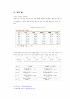 [재무관리] 인터넷포털 기업가치평가 - `(주)다음커뮤니케이션`의 가치평가-11