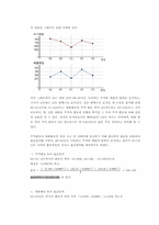[재무관리] 인터넷포털 기업가치평가 - `(주)다음커뮤니케이션`의 가치평가-12