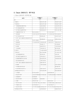 [재무관리] 인터넷포털 기업가치평가 - `(주)다음커뮤니케이션`의 가치평가-19