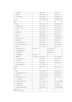 [재무관리] 인터넷포털 기업가치평가 - `(주)다음커뮤니케이션`의 가치평가-20