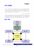 [조직행동이론] 글로벌 시대의 혁신적 조직관리 방안- 현대중공업사례-1