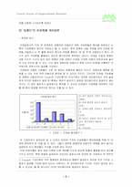[조직행위] 비영리단체에서의 리더쉽과 동기부여 - 비영리단체인 `한중미래숲`을 대상으로-8