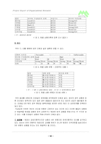 [조직행위] 비영리단체에서의 리더쉽과 동기부여 - 비영리단체인 `한중미래숲`을 대상으로-19