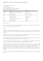 [경영학원론] 제품의 라이프 싸이클에 따른 기업의 광고-마케팅전략-4