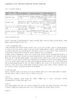 [경영학원론] 제품의 라이프 싸이클에 따른 기업의 광고-마케팅전략-5