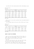 [소득격차]도시,농촌 경제현상이해-6