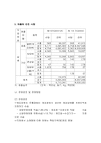 [기업분석]기업재무분석 사례-8
