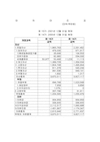 [기업분석]기업재무분석 사례-11