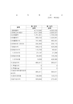 [기업분석]기업재무분석 사례-12