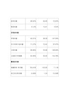 [기업분석]기업재무분석 사례-14