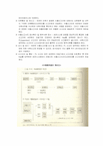 [무역 관습 론]EDI(전자상거래)에 따른 무역 업무의 혁신-9