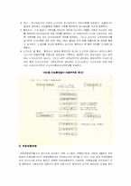 [무역 관습 론]EDI(전자상거래)에 따른 무역 업무의 혁신-11