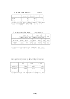 [서평] 우리는 지난 100년동안 어떻게 살았을까를 읽고-10