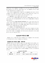 [인터넷마케팅] 온라인마켓플레스 옥션 성공사례-6