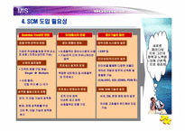 [SCM] 공급사슬관리-7
