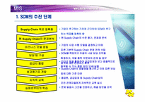 [SCM] 공급사슬관리-17