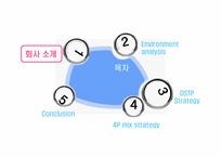 [마케팅] 신세계백화점마케팅전략 - 서울 강남점중심-2