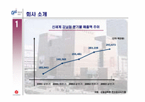 [마케팅] 신세계백화점마케팅전략 - 서울 강남점중심-7