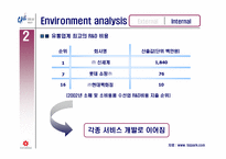 [마케팅] 신세계백화점마케팅전략 - 서울 강남점중심-13