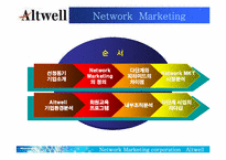 [조직행동론] 앨트웰 다단계마케팅에서의 리더십-2