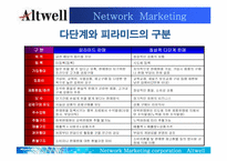 [조직행동론] 앨트웰 다단계마케팅에서의 리더십-7