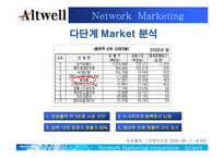 [조직행동론] 앨트웰 다단계마케팅에서의 리더십-8