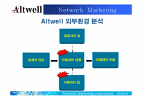 [조직행동론] 앨트웰 다단계마케팅에서의 리더십-9
