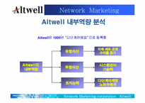 [조직행동론] 앨트웰 다단계마케팅에서의 리더십-11