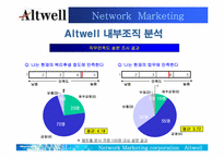 [조직행동론] 앨트웰 다단계마케팅에서의 리더십-16