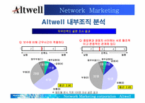 [조직행동론] 앨트웰 다단계마케팅에서의 리더십-17