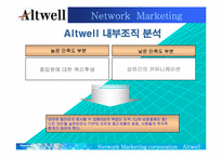 [조직행동론] 앨트웰 다단계마케팅에서의 리더십-18