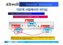 [조직행동론] 앨트웰 다단계마케팅에서의 리더십-19