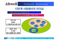[조직행동론] 앨트웰 다단계마케팅에서의 리더십-20