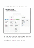 [다국적기업론] LG전자 분석-5