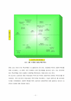 [다국적기업론] LG전자 분석-6