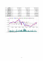 [다국적기업론] LG전자 분석-8