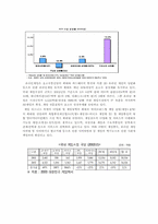 [마케팅] CCR RF온라인게임마케팅전략-7