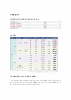[마케팅] CCR RF온라인게임마케팅전략-17