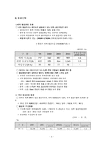 [투자론] 최적 포트폴리오안의 구성-5