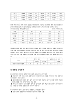 [투자론] 최적 포트폴리오안의 구성-6