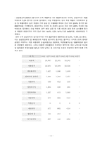 [투자론] 최적 포트폴리오안의 구성-9