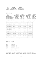 [투자론] 최적 포트폴리오안의 구성-11