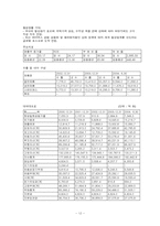 [투자론] 최적 포트폴리오안의 구성-13