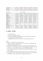 [투자론] 최적 포트폴리오안의 구성-14