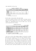 [재무관리] 금융구조조정의 내용과 효과 및 문제점-2