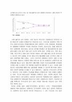 [재무관리] 금융구조조정의 내용과 효과 및 문제점-3